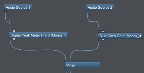 Step 05 - Connect the gain plugin audio inputs and outputs